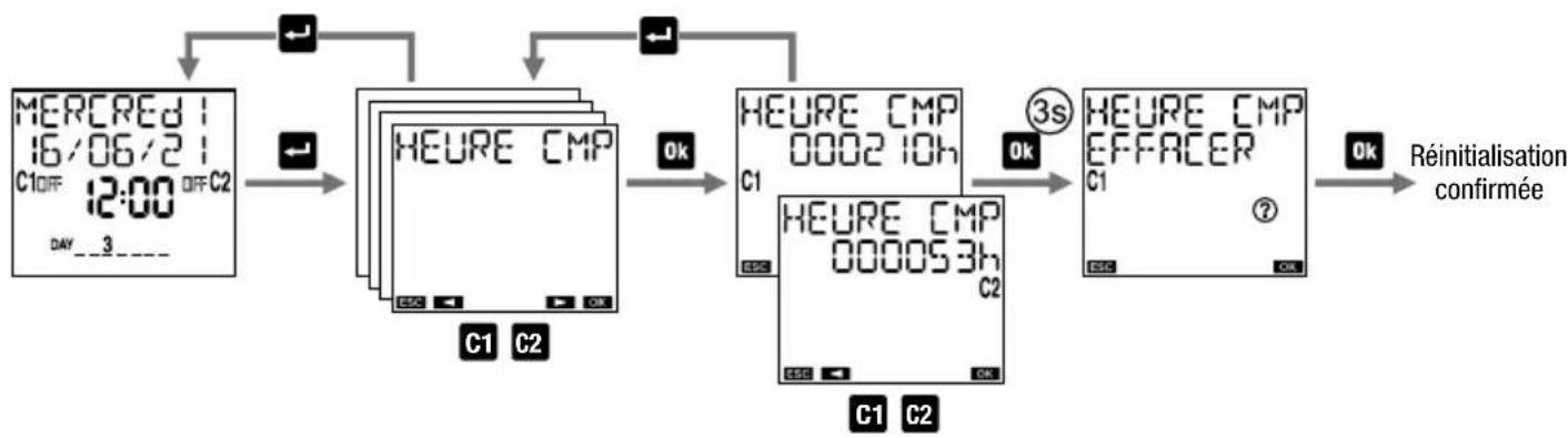 Vemer memo BT GPS - Pour réinitialiser le compteur: - 1