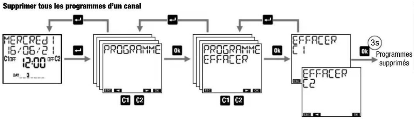 Vemer memo BT GPS - Modifier ou supprimer un programme - 3