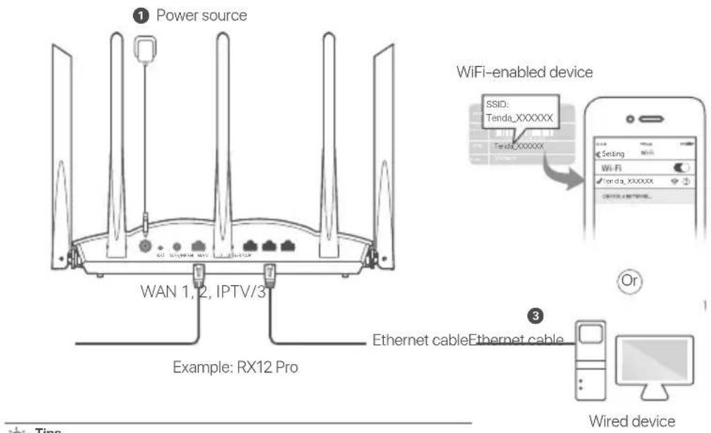 Tenda RX12 Pro - Scenario 1: Set up the device as a router - 2