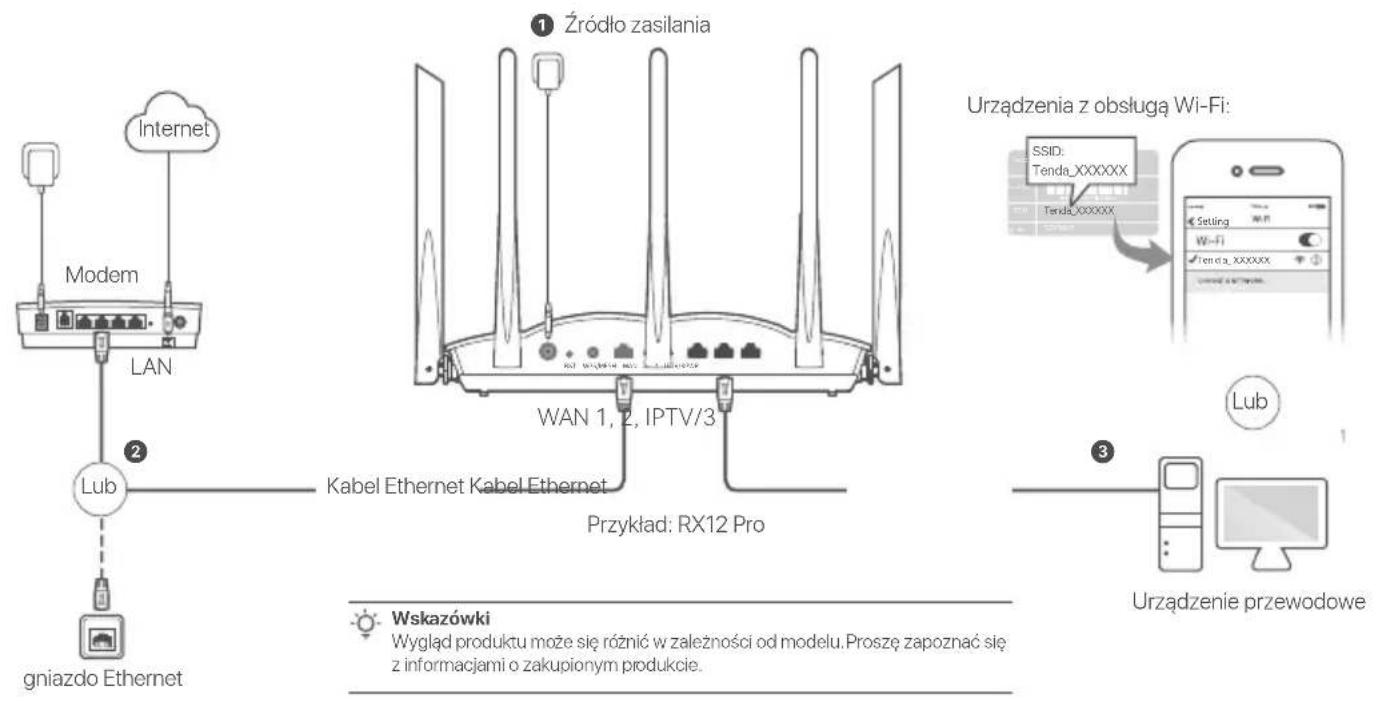 Tenda RX12 Pro - Scenariusz 1: Skonfiguruj urzadzenie jako router - 1