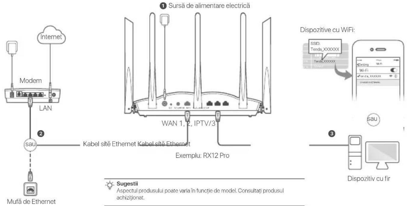 Tenda RX12 Pro - Scenariul 1: configurati dispositivul ca router - 1