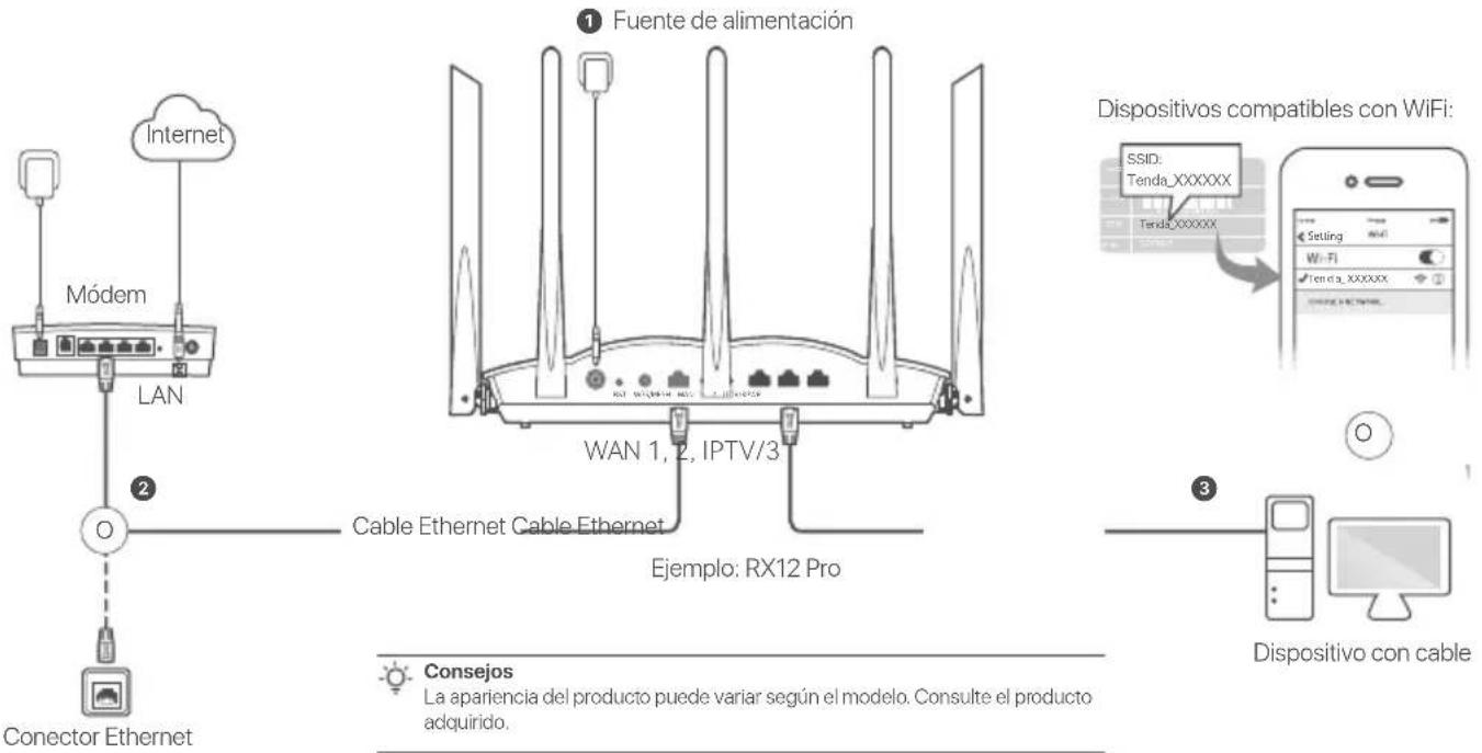 Tenda RX12 Pro - Escenario 1: Configurar el dispositivo como rúter - 1