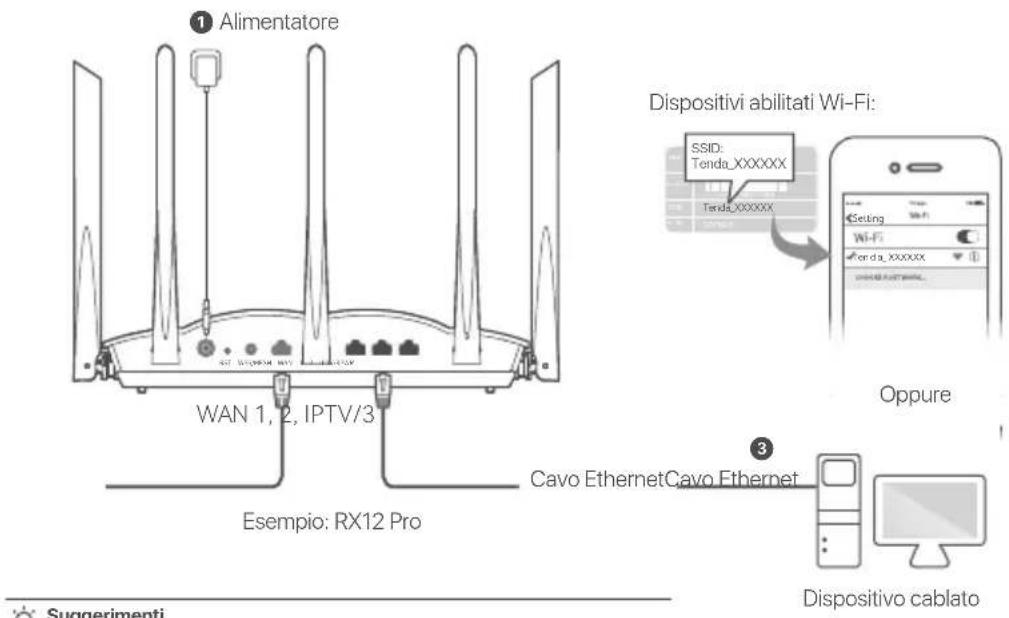 Tenda RX12 Pro - Scenario 1: Configurare il disposativo come router - 2