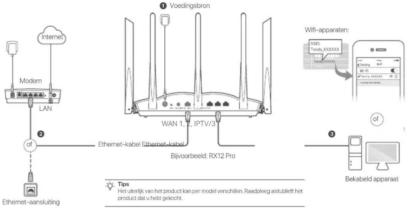 Tenda RX12 Pro - Scenario 1: Stel het toestel op als een router - 1