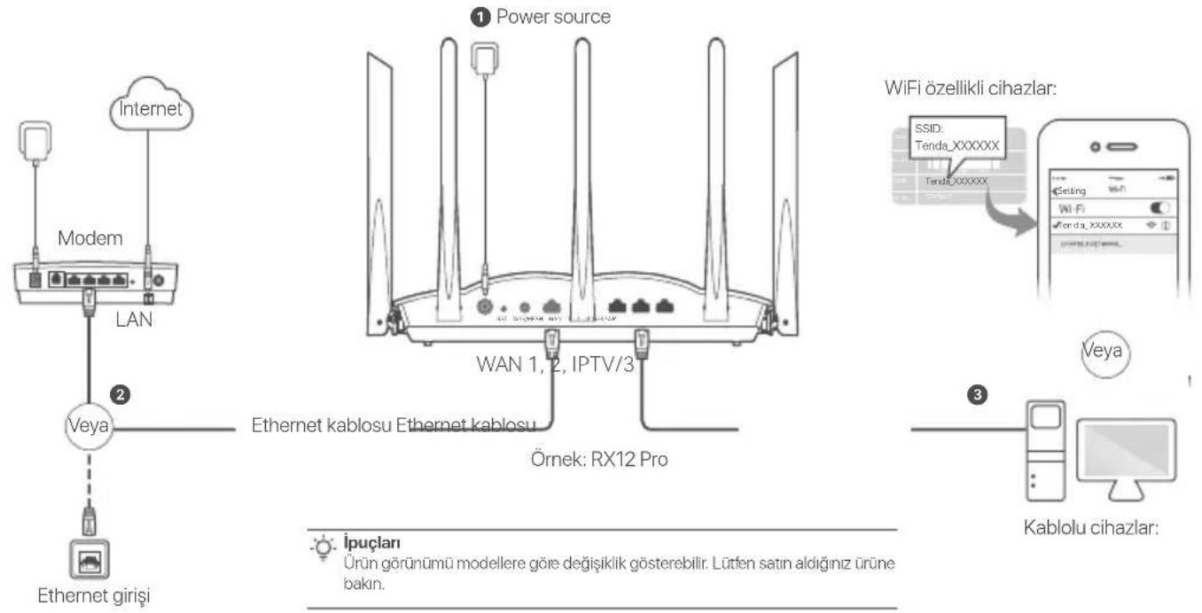 Tenda RX12 Pro - Senario 1: Aygiti router olarak ayarla - 1
