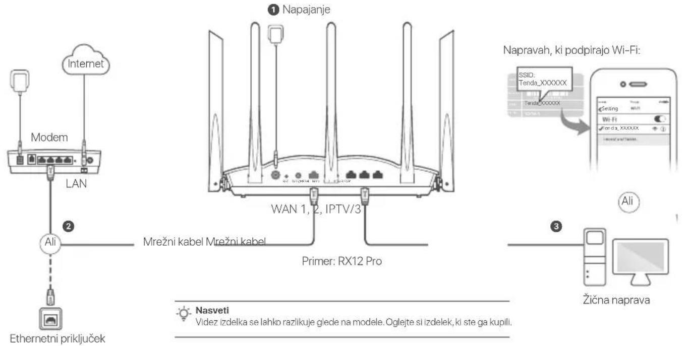 Tenda RX12 Pro - Scenario 1: Napravo nastavite kot usmerjevalnik - 1