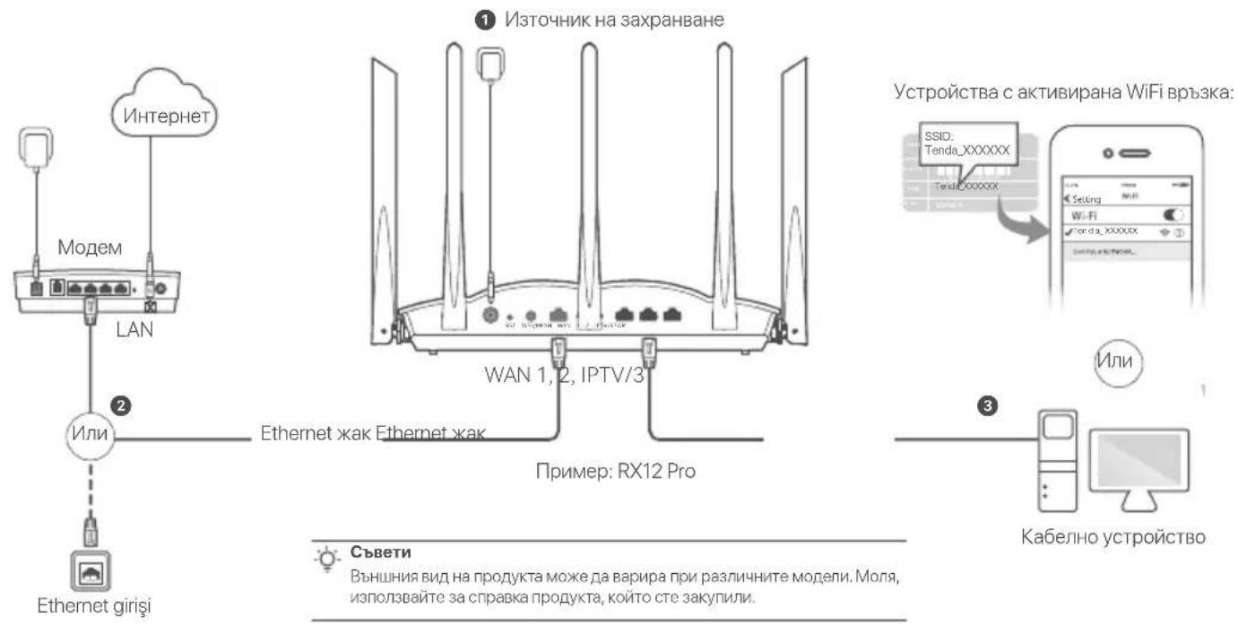 Tenda RX12 Pro - Czehapn 1: HactpoBaHe Ha ycTpoIcTBOTO KaTo pyTeP - 1