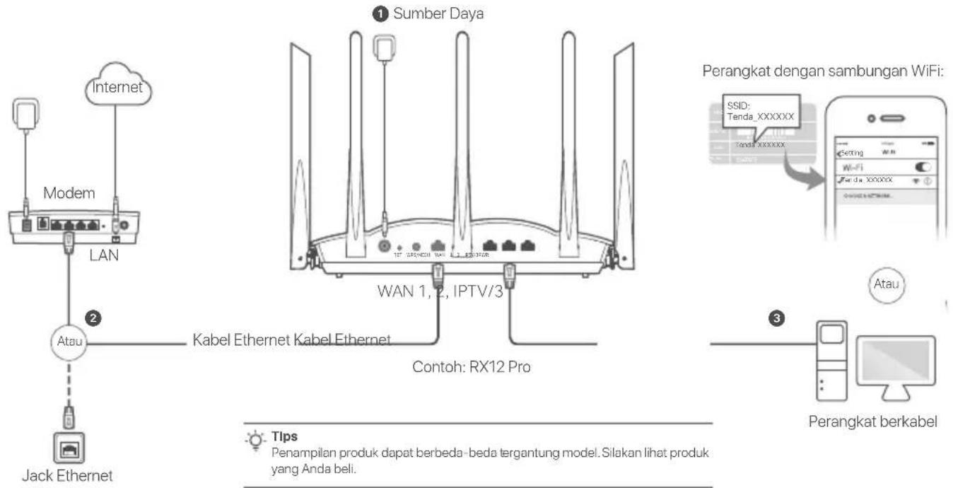 Tenda RX12 Pro - Skenario 1: Siapkan perangkat sebagai router - 1