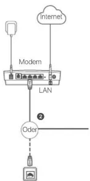 Tenda RX12 Pro - Szenario 1: Gerät als Router einrichten - 1