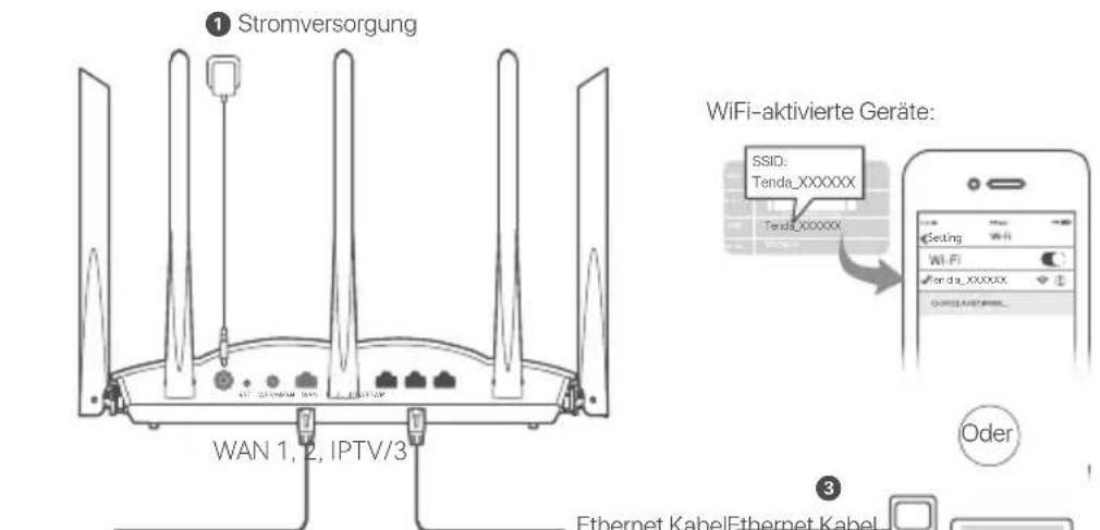 Tenda RX12 Pro - Szenario 1: Gerät als Router einrichten - 2