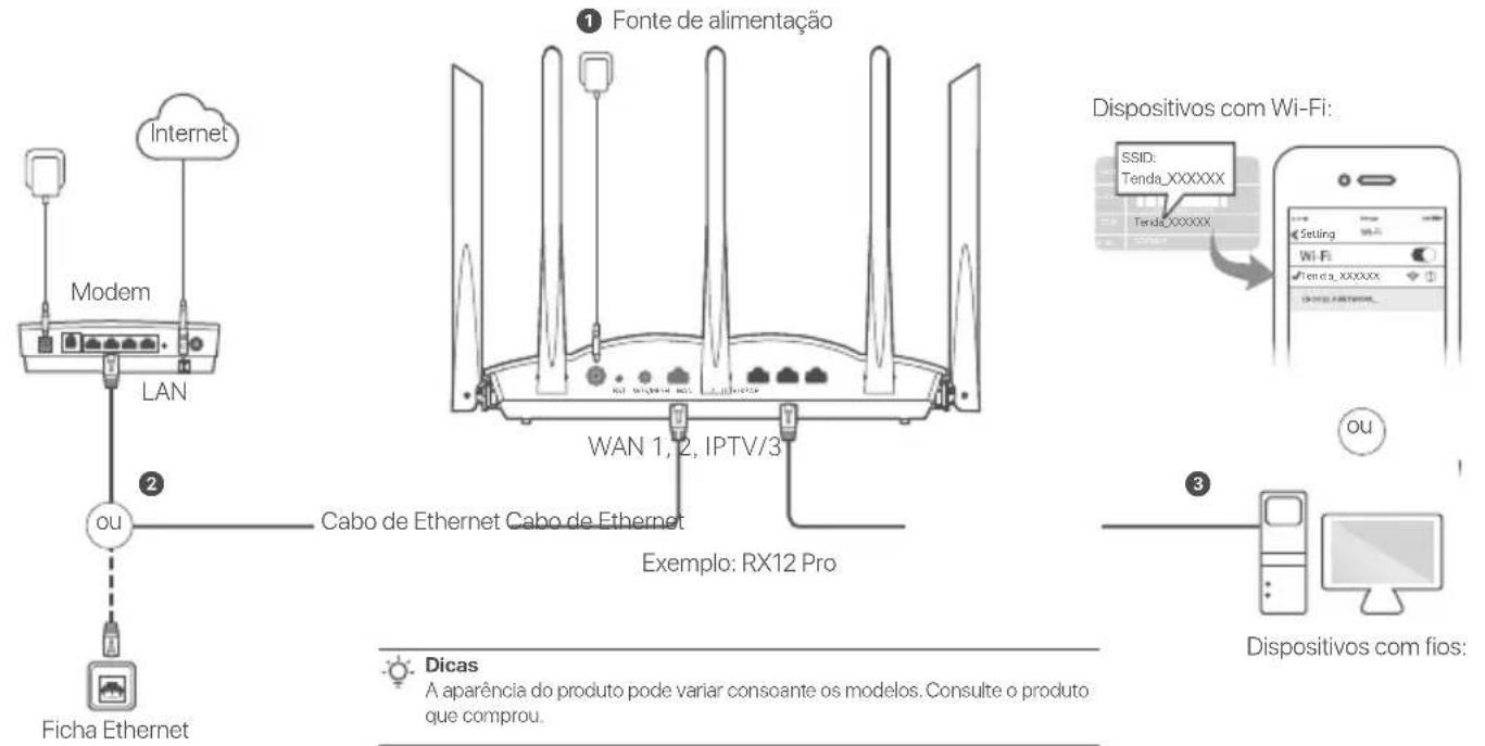 Tenda RX12 Pro - Situation 1: Configurar o disposicao como um roteador - 1
