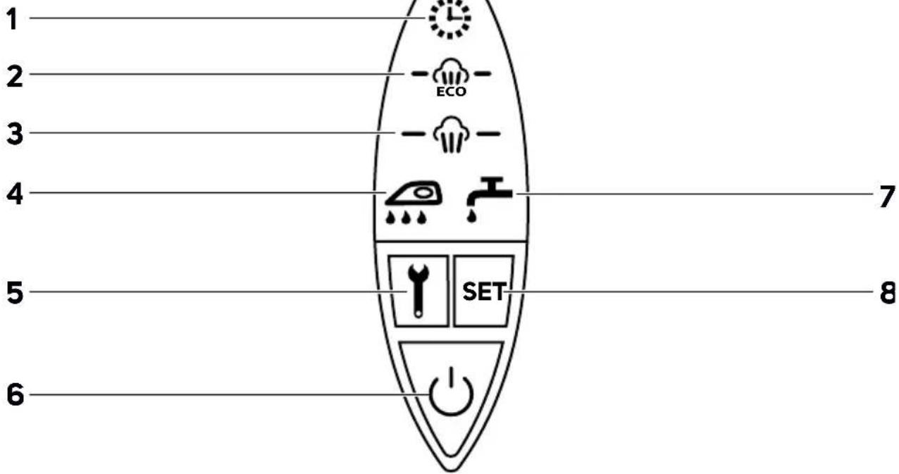 SENCOR SSI 0910RS - 3