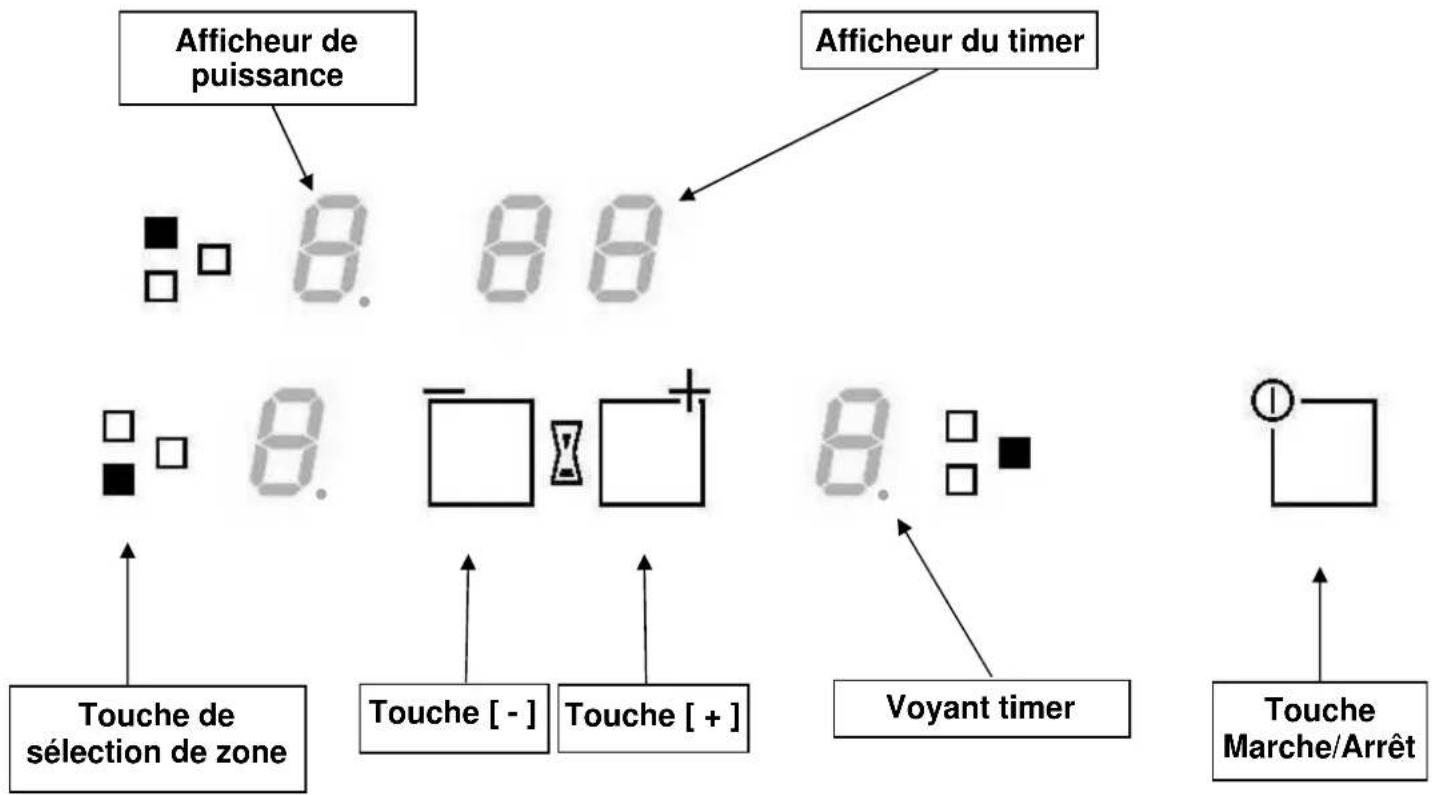 AIRLUX ATH63S - Caractéristiques techniques - 1