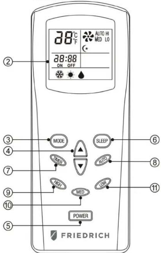 Friedrich ZoneAire Compact ZCP08SA - REMOTE CONTROL FUNCTIONS - 2