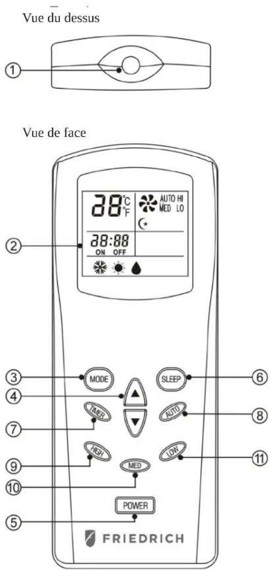 Friedrich ZoneAire Compact ZCP08SA - FONCTIONS DE TÉLECOMMANDE - 1