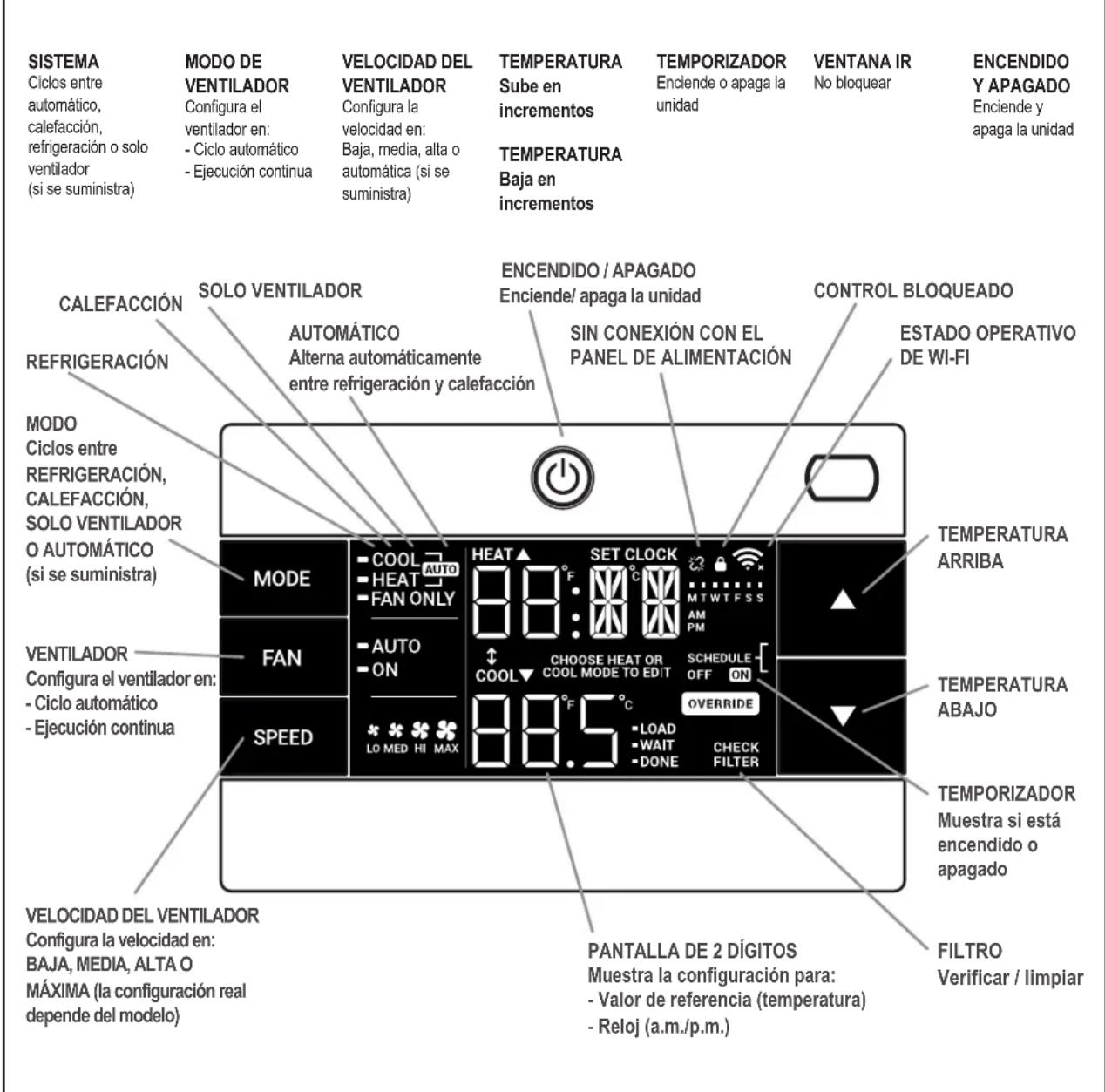 Friedrich KEQ08A11A - Funcionamento del Panel de Control - 1