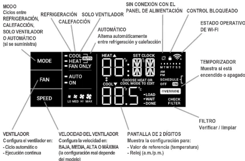 Friedrich KCL28A30A - ENCENDIDO Y APAGADO Enciende y apaga la unidad - 2