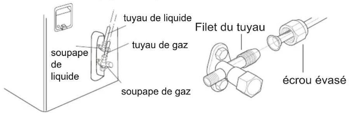 Friedrich FSHSR09A1A - Quatrième étape : raccorder les tuyaux intérieurs et extérieurs - 2