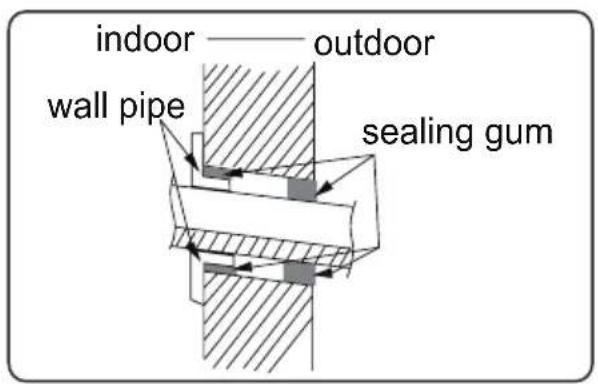 Friedrich FSHSR09A1A - Step nine: hang the indoor unit - 1