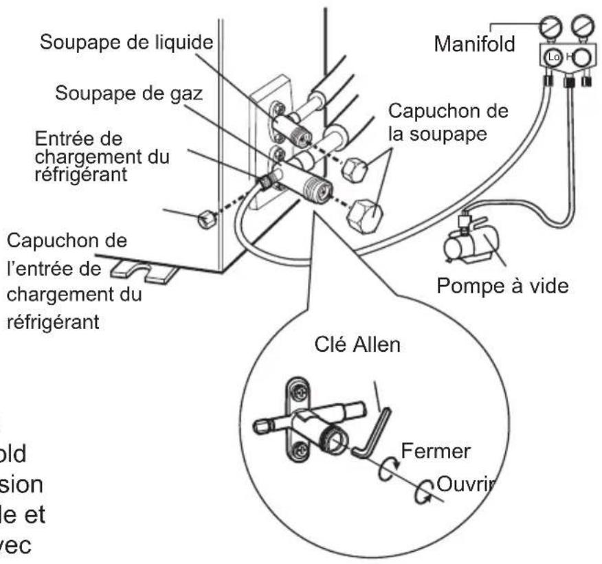 Friedrich FSHSR09A1A - Utilisez la pompe à vide - 1