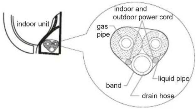 Friedrich FSHSR09A1A - Step eight: bind up pipe - 1