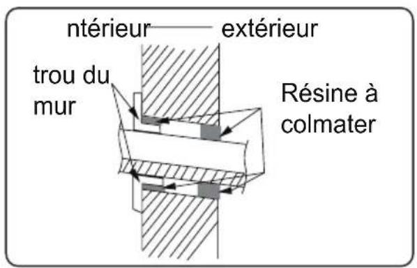 Friedrich FSHSR09A1A - Remarque: - 1