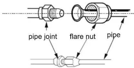 Friedrich FSHSR09A1A - Step five: connect the pipe of indoor unit - 1