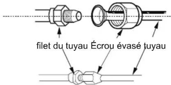 Friedrich FSHSR09A1A - Cinquième étape : connexion du tuyau à l'unité intérieure - 1
