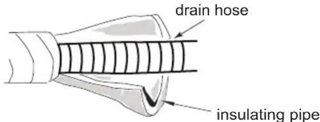 Friedrich FSHSR09A1A - Step six: install drain hose - 3