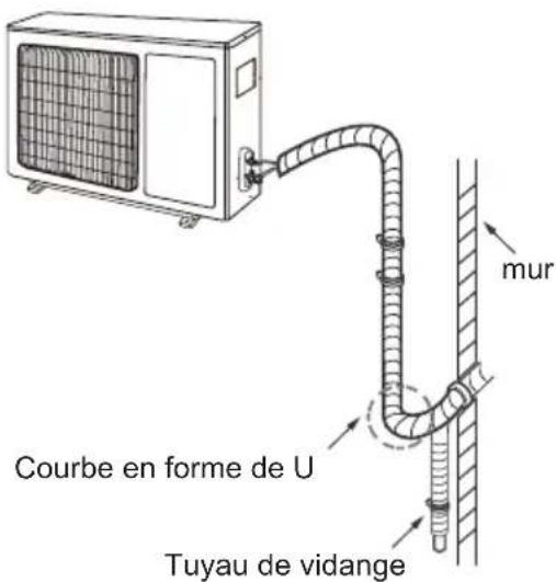 Friedrich FSHSR09A1A - Étape 6: arranger les tuyaux - 1
