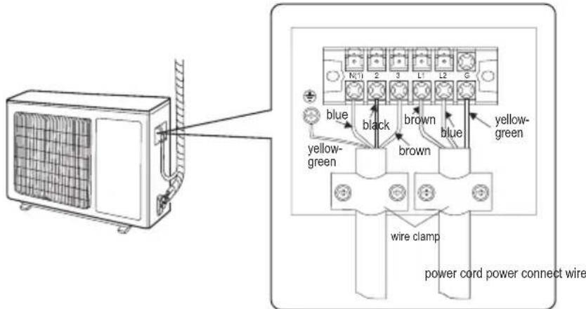 Friedrich FSHSR09A1A - Step five: connect outdoor electric wire - 1