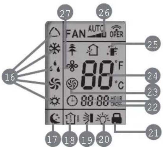 Friedrich FSHSR09A1A - Operation of Remote Controller - 1