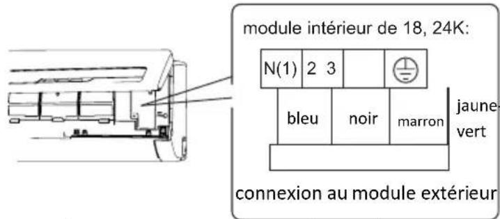 Friedrich FSHSR09A1A - Installation du module intérieur - 2