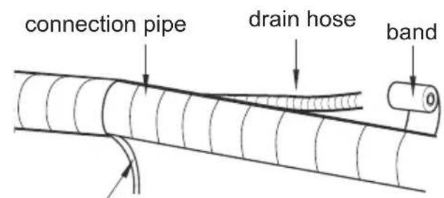 Friedrich FSHSR09A1A - Step eight: bind up pipe - 2