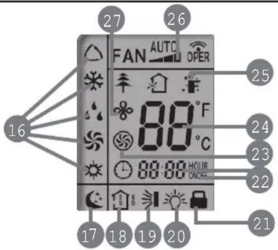 Friedrich FSHSR09A1A - Operation of Remote Controller - 1