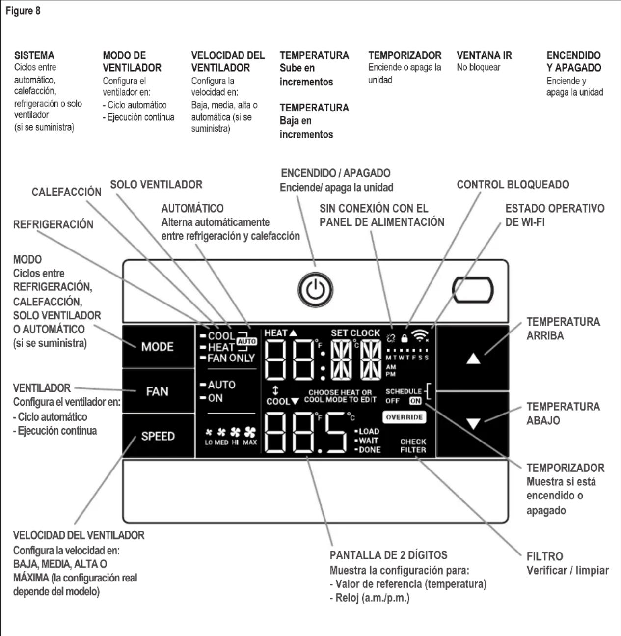 Friedrich KEL24A35B - Funcionamento del Panel de Control - 1