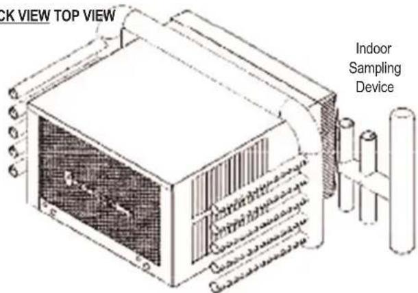 Friedrich KHS12A33A - Performance Testing Installation and Test Method - 3