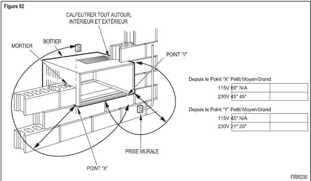 Figure 82 CALFEUTRER TOUT AUTOUR, INTÉRIEUR ET EXTÉRIEUR MORTIER BOÎTIER POINT "Y" PRISE MURALE POINT "X" Depuis le Point "X" Petit/ Moyen Grand 115V 69" N/A 230V 45" 45" Depuis le Point "Y" Petit/ Moyen Grand 115V 45" N/A 230V 21" 20" FRR030