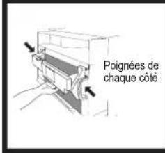 Poignées de chaque côté