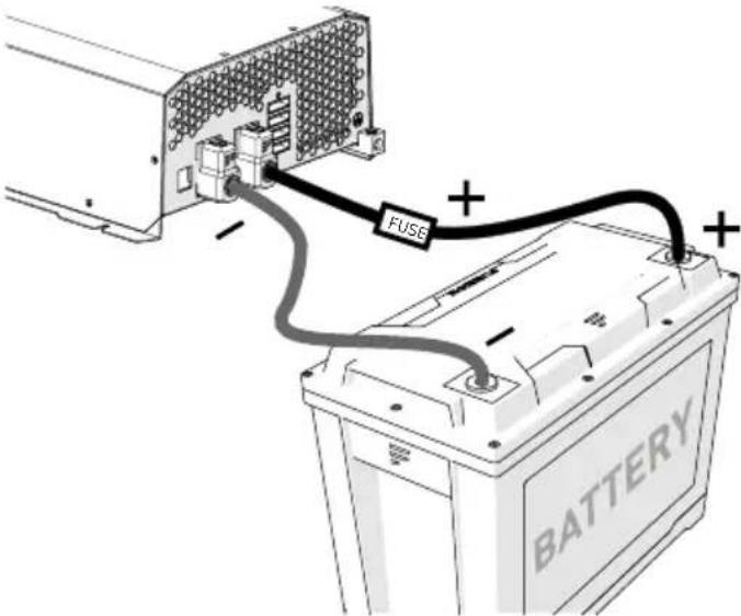Furrion FCVSDC60A - Toma 5-20R para convertidor 80 A - 1