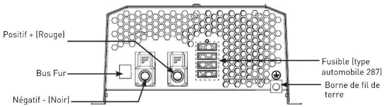 Furrion FCVSDC60A - Protection CONTRE la surchauffe - 1