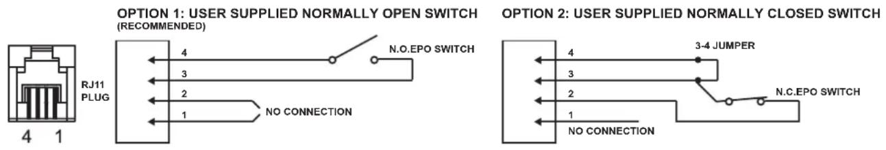 CyberPower PR1000ELCDRT2U - Port EPO (arrêt d'urgence) : - 1