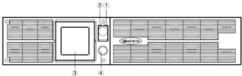CyberPower PR1000ELCDRT2U - Port EPO (arrêt d'urgence) : - 2
