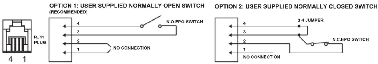 CyberPower PR1000ELCDRT2U - INSTALLAZIONE HARDWARE - 1