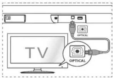 HISENSE HS205G - Nobp3yBaBe Ha OPTICAL npnKnyyok - 1
