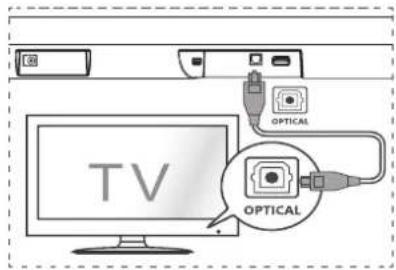 HISENSE HS205G - Tilslut til OPTICAL-stikket - 1
