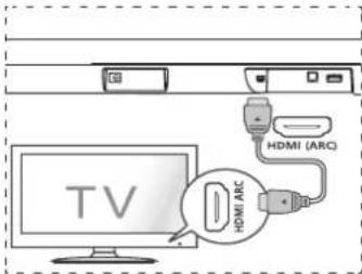 HISENSE HS205G - Polaczenie z gniazdem HDMI (ARC) - 1