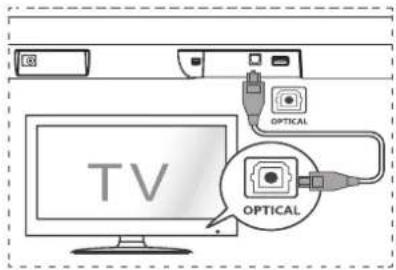 HISENSE HS205G - Csatlakoztatas az OPTICAL aljzathoz - 1