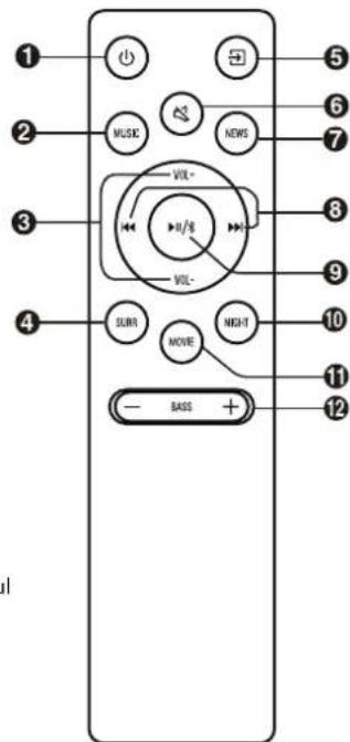 HISENSE HS205G - Telecomanda - 1