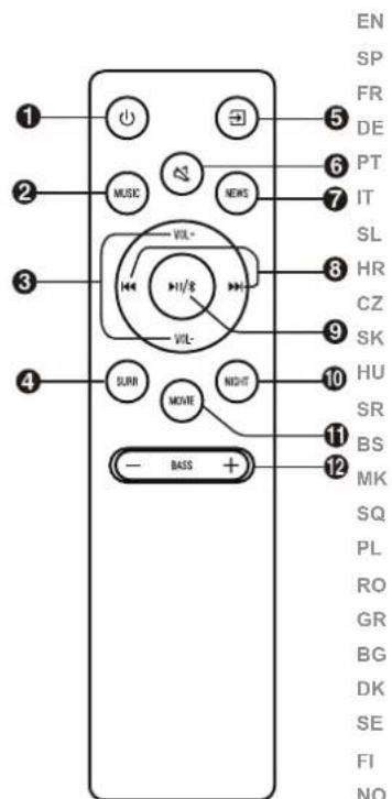 HISENSE HS205G - Skrufur - 2
